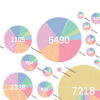 submissions by country